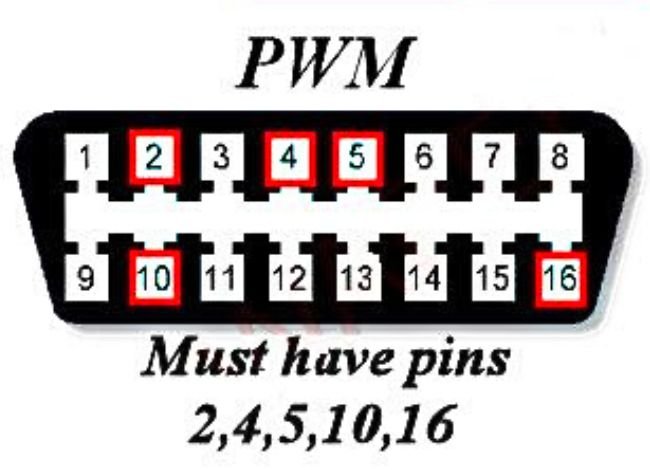 SAE J1850 PWM Protocol