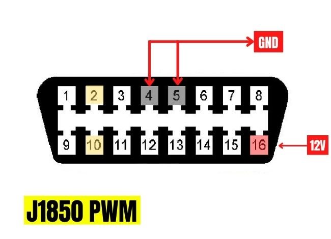 J1850 PWM OBD