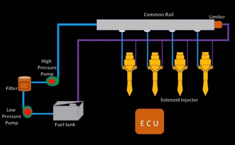 common rail system