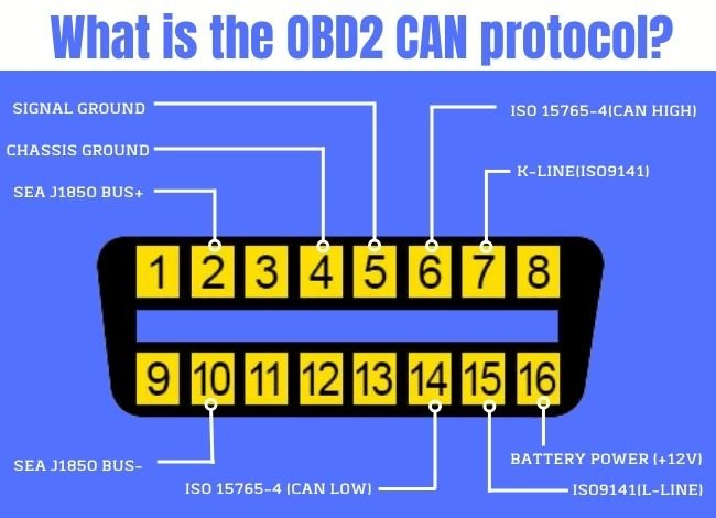 OBD2 CAN protocol