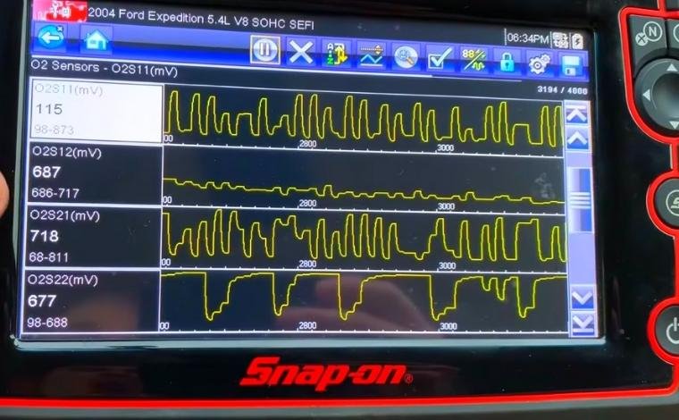  bad o2 sensor voltage chart